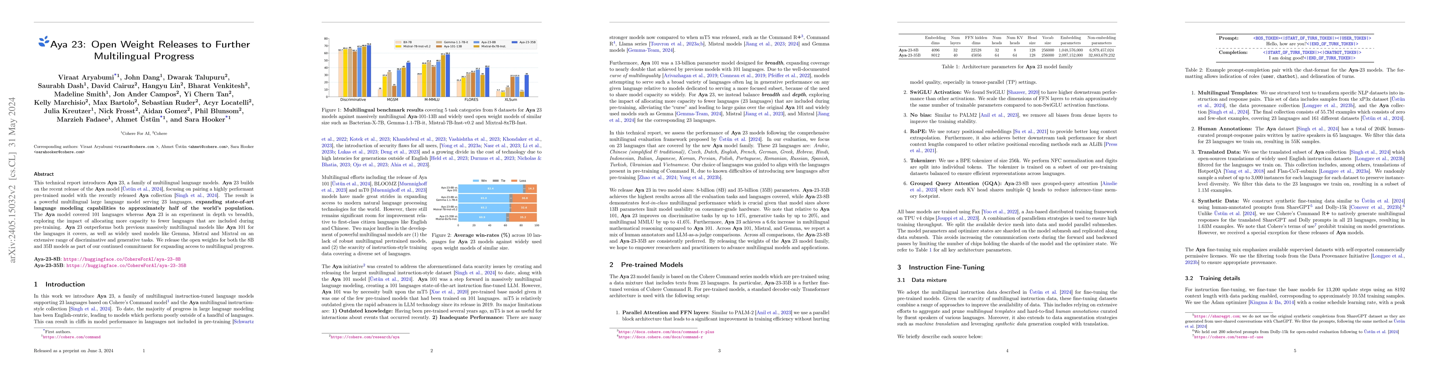 Thumbnail for Aya 23: Open Weight Releases to Further Multilingual Progress