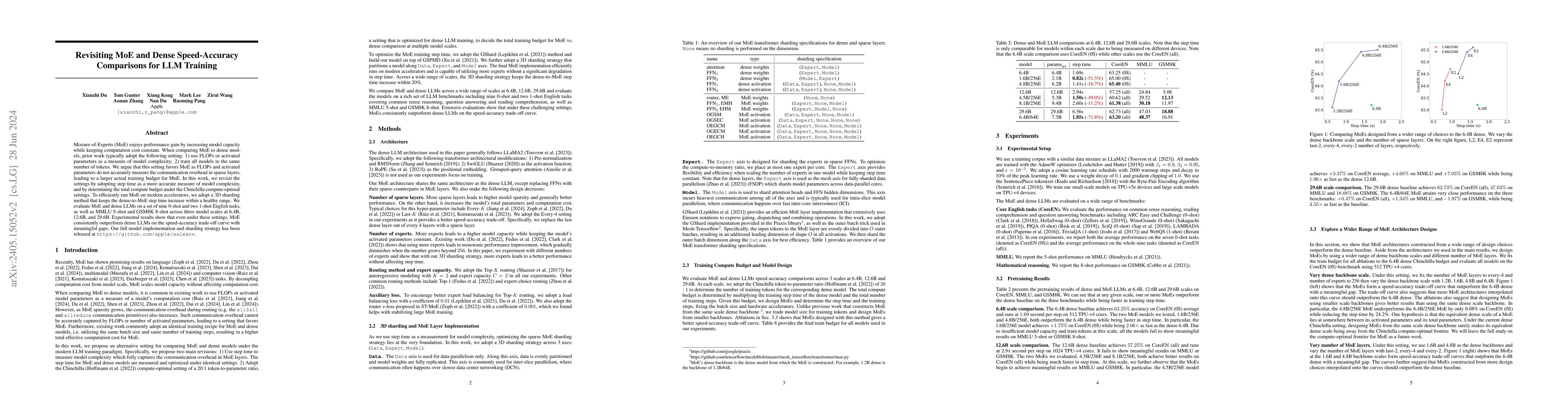 Thumbnail for Revisiting MoE and Dense Speed-Accuracy Comparisons for LLM Training