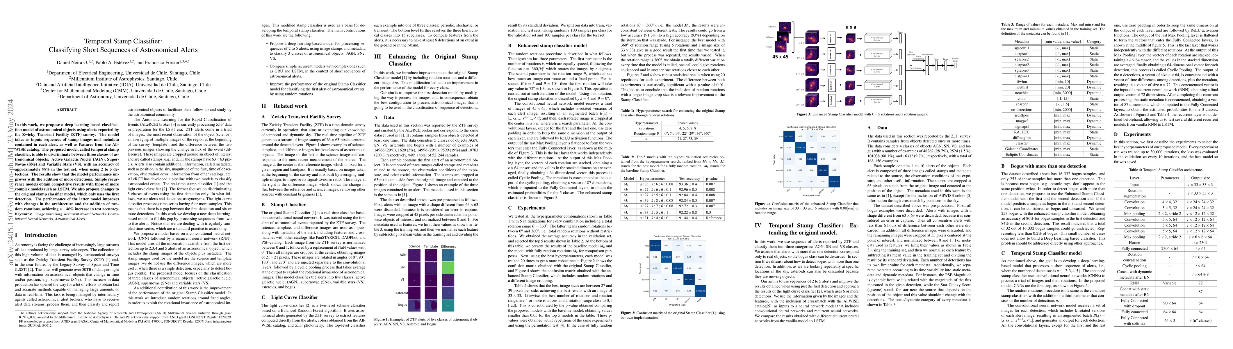 Thumbnail for Temporal Stamp Classifier: Classifying Short Sequences of Astronomical
  Alerts