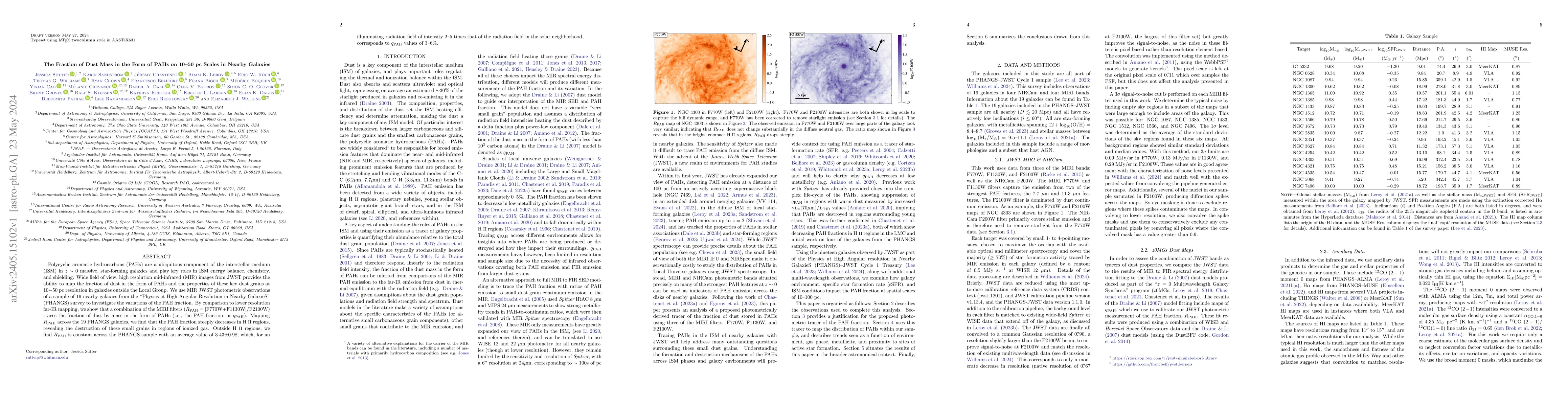 Thumbnail for The Fraction of Dust Mass in the Form of PAHs on 10-50 pc Scales in
  Nearby Galaxies