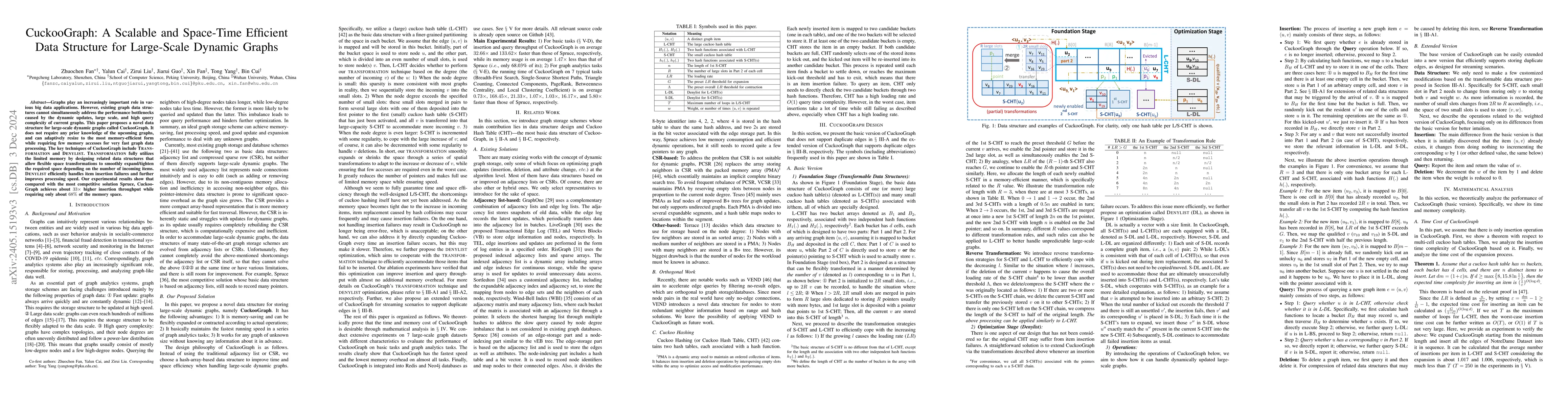 Thumbnail for CuckooGraph: A Scalable and Space-Time Efficient Data Structure for
  Large-Scale Dynamic Graphs