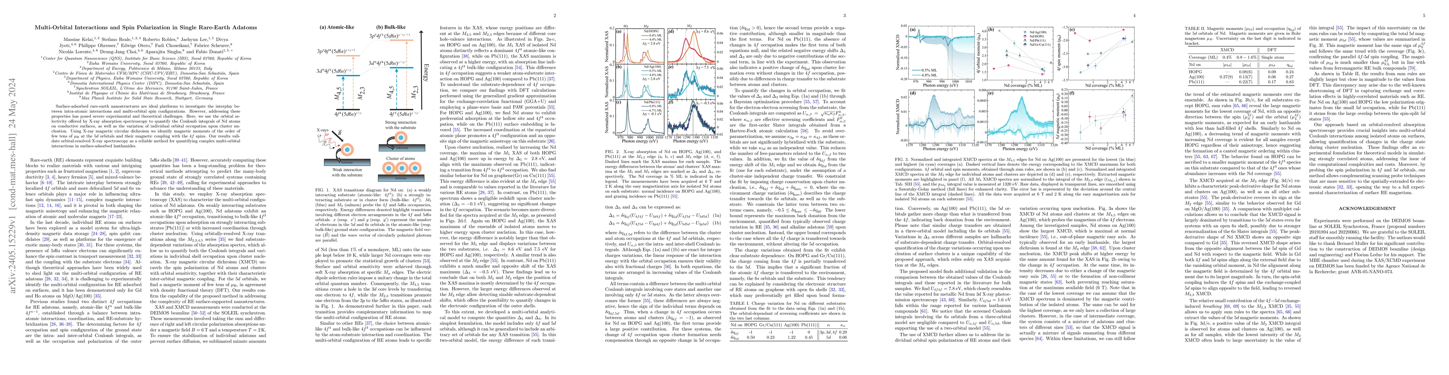 Thumbnail for Multi-Orbital Interactions and Spin Polarization in Single Rare-Earth
  Adatoms