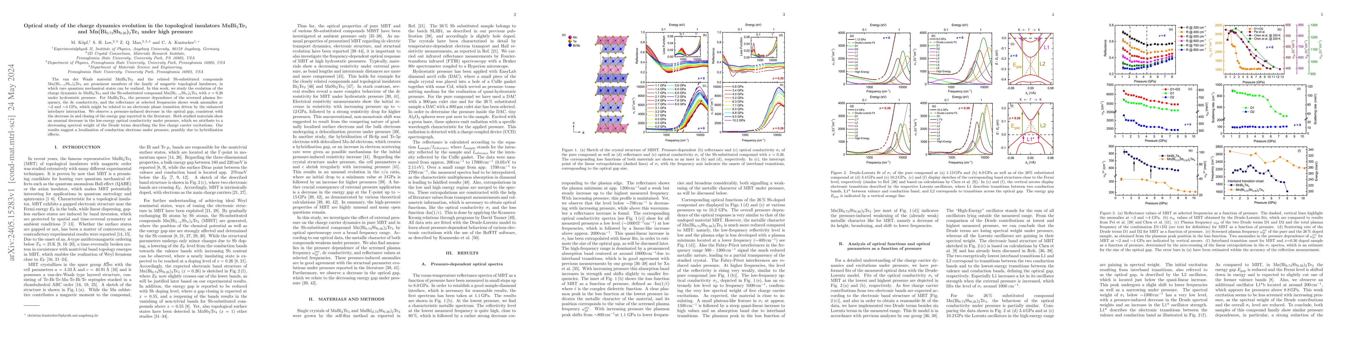 Thumbnail for Optical study of the charge dynamics evolution in the topological
  insulators MnBi$_2$Te$_4$ and Mn(Bi$_{0.74}$Sb$_{0.26}$)$_2$Te$_4$ under high
  pressure