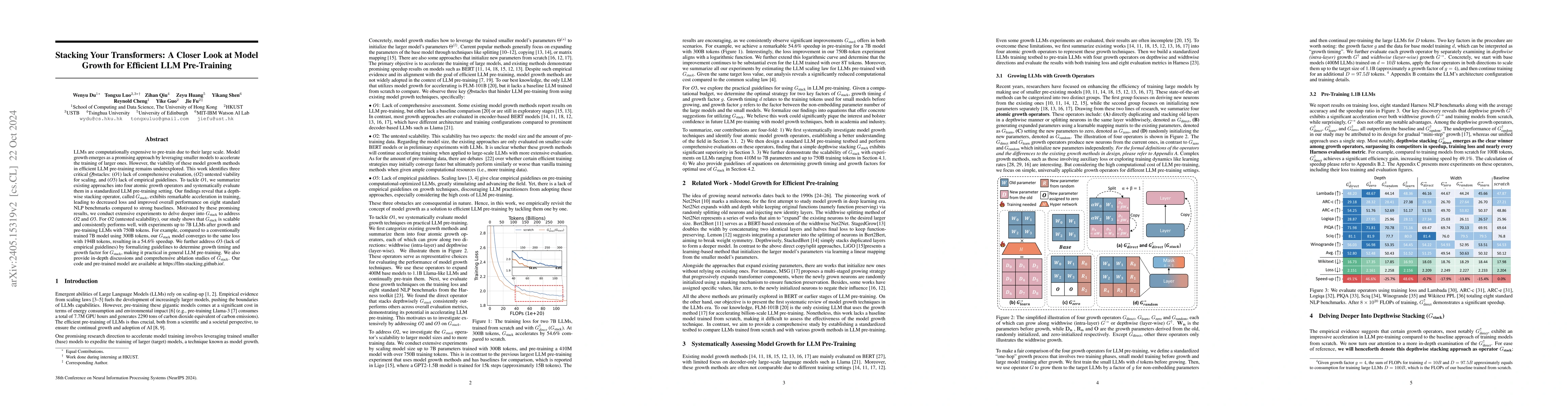 Thumbnail for Stacking Your Transformers: A Closer Look at Model Growth for Efficient
  LLM Pre-Training