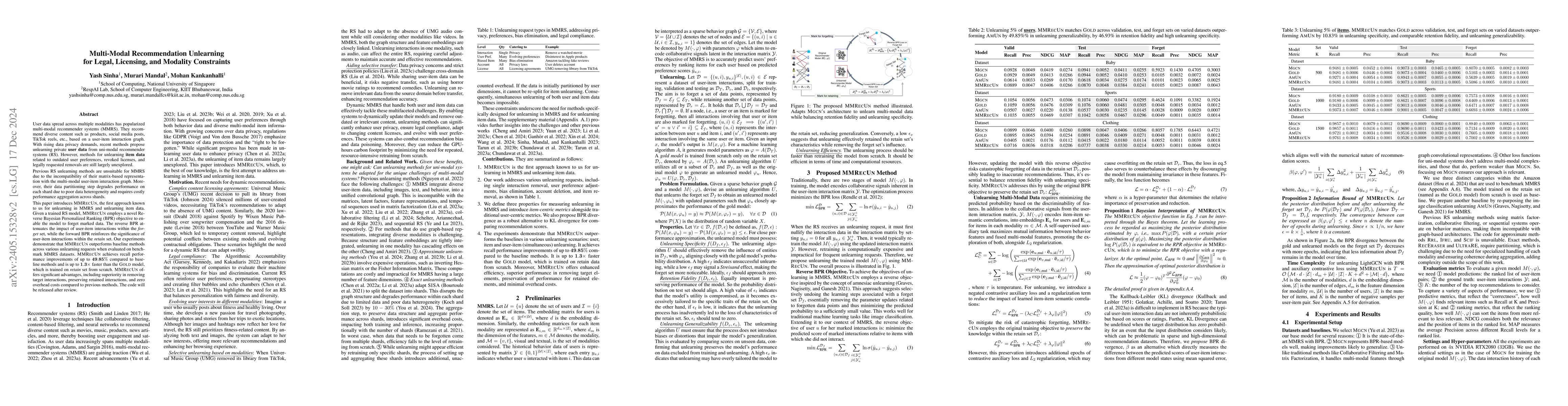Thumbnail for Multi-Modal Recommendation Unlearning