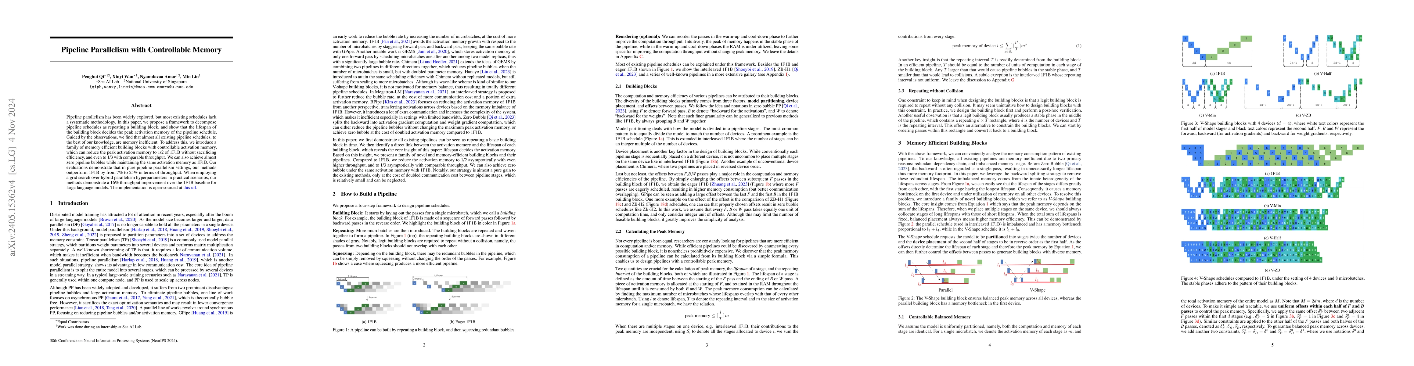 Thumbnail for Pipeline Parallelism with Controllable Memory