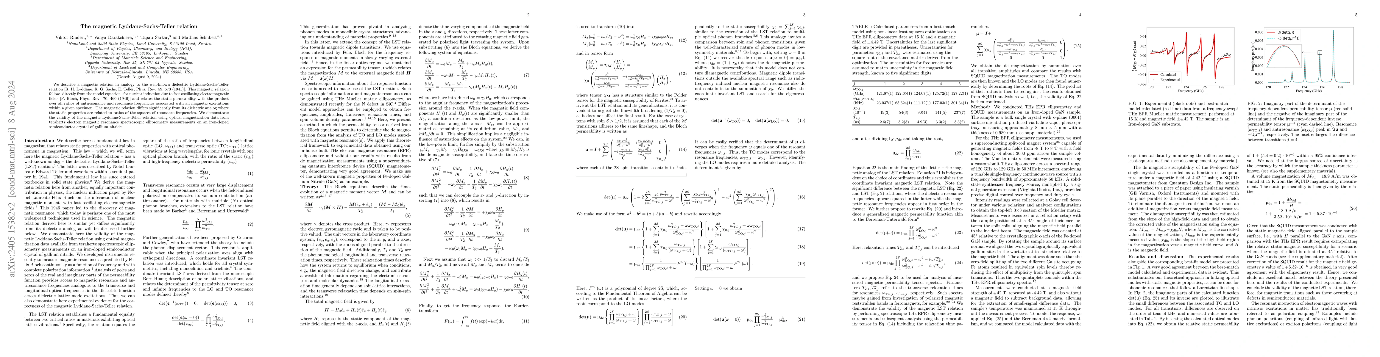 Thumbnail for The paramagnetic Lyddane-Sachs-Teller relation