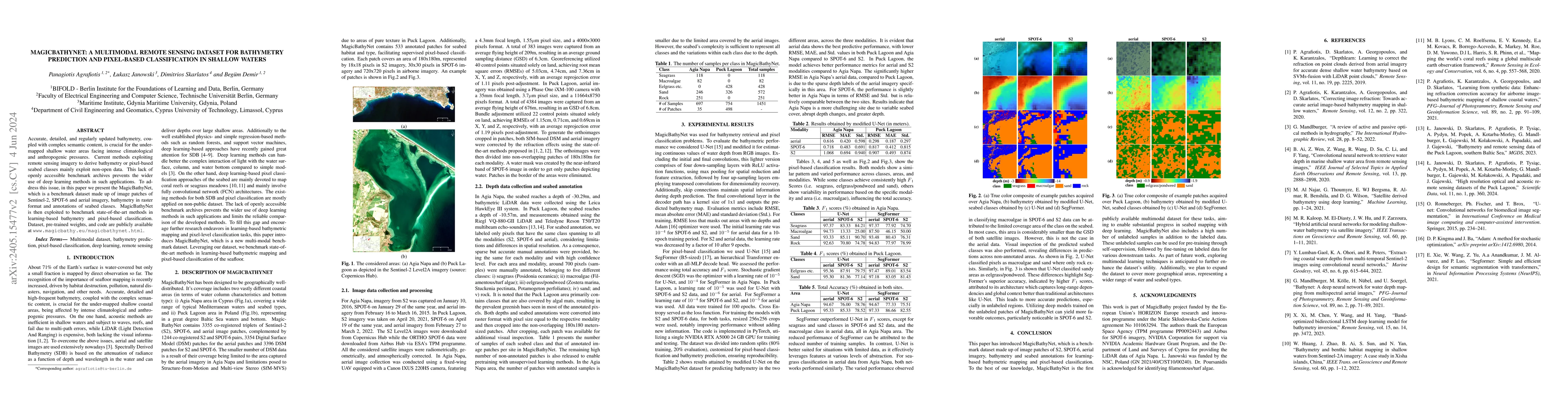 Thumbnail for MagicBathyNet: A Multimodal Remote Sensing Dataset for Bathymetry
  Prediction and Pixel-based Classification in Shallow Waters