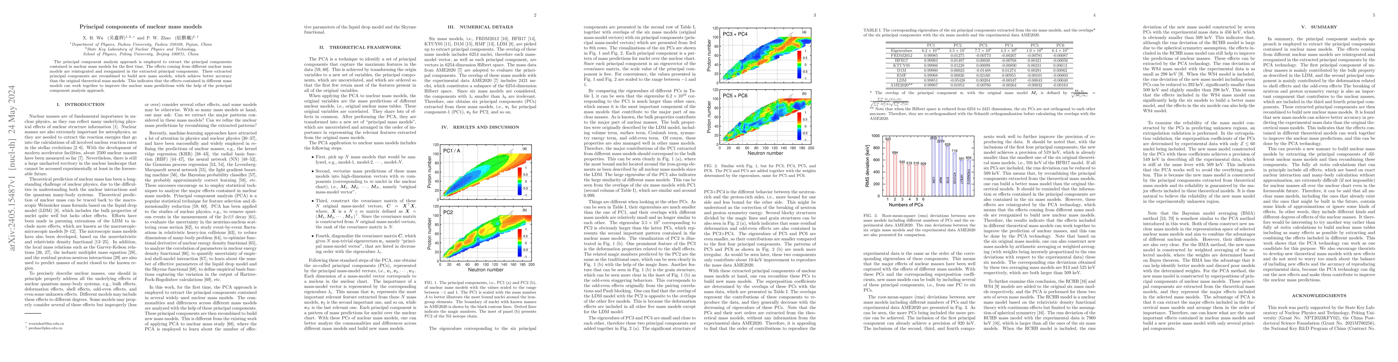 Thumbnail for Principal components of nuclear mass models