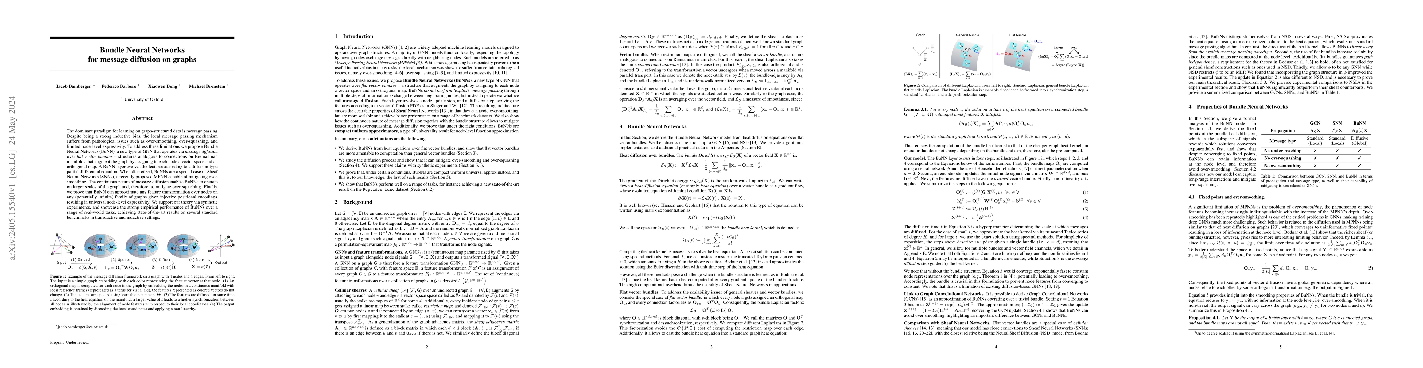 Thumbnail for Bundle Neural Networks for message diffusion on graphs