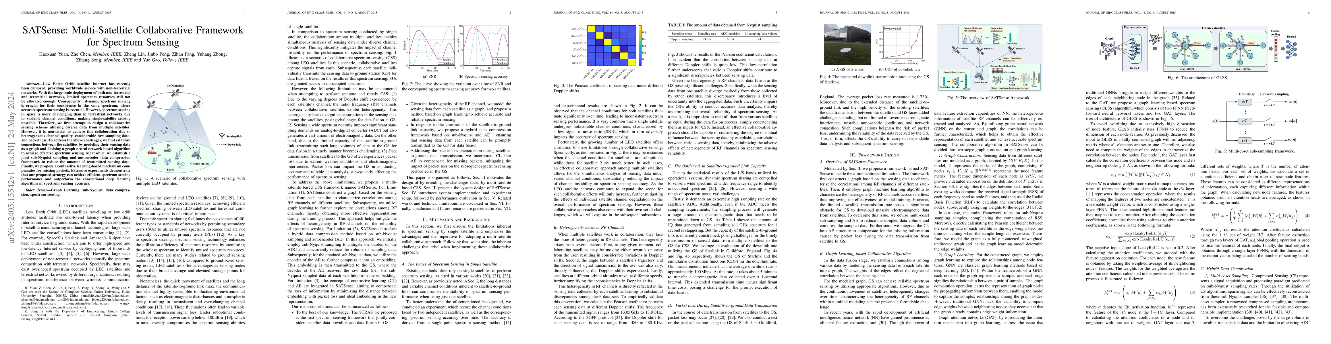Thumbnail for SATSense: Multi-Satellite Collaborative Framework for Spectrum Sensing