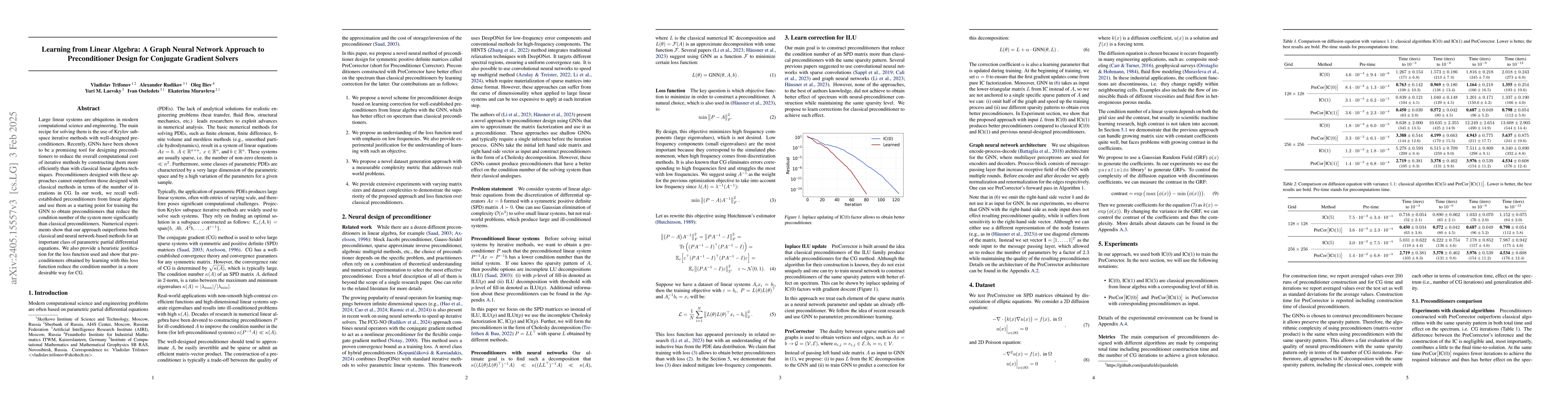 Thumbnail for Learning from Linear Algebra: A Graph Neural Network Approach to
  Preconditioner Design for Conjugate Gradient Solvers