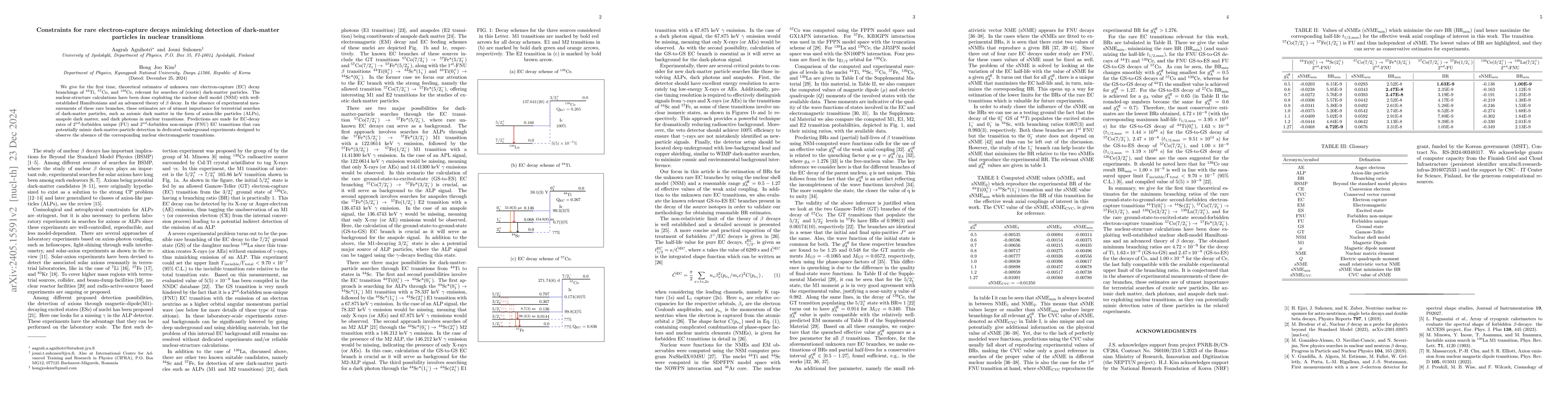 Thumbnail for Constraints for electron-capture decays mimicking production of
  axion-like particles in nuclei