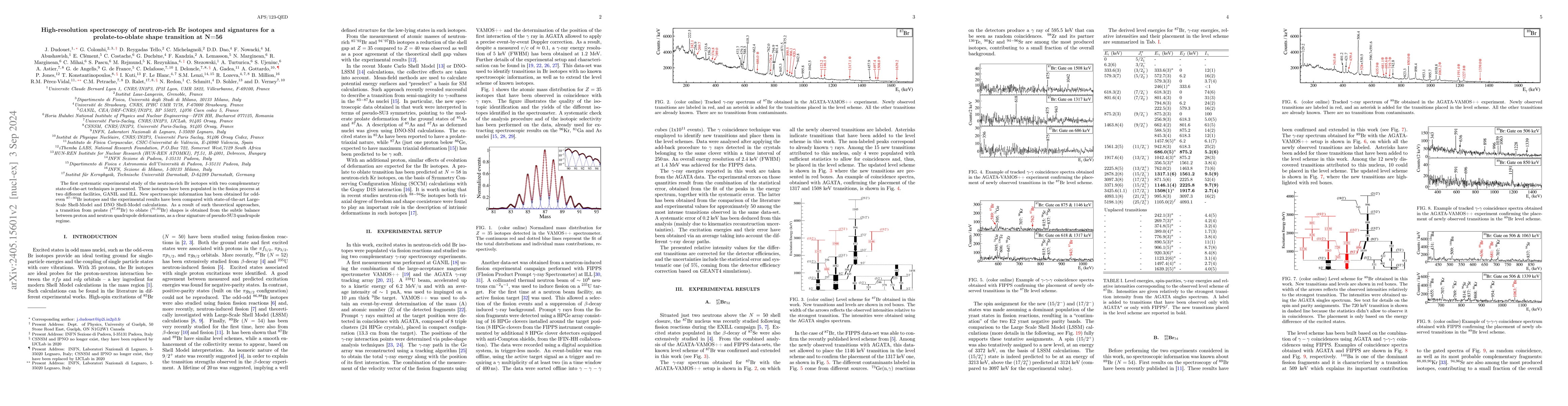 Thumbnail for High-resolution spectroscopy of neutron-rich Br isotopes and signatures
  for a prolate-to-oblate shape transition at N=56