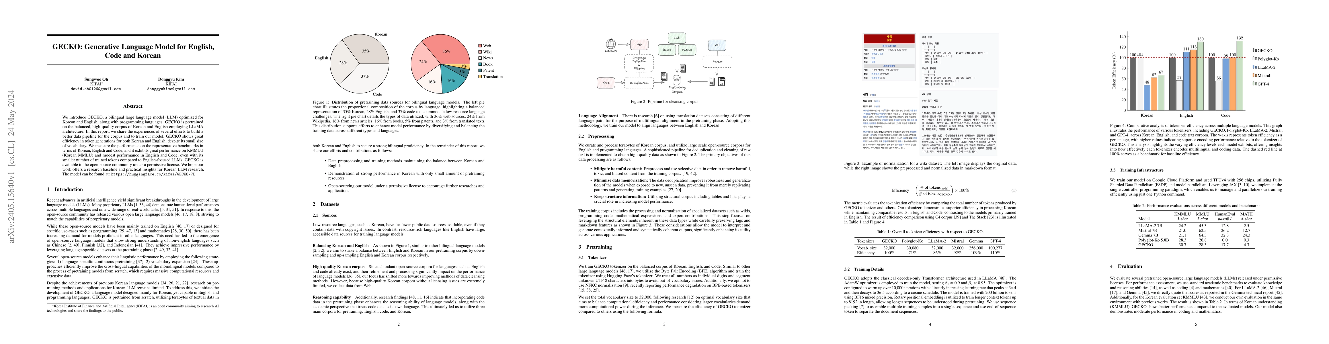 Thumbnail for GECKO: Generative Language Model for English, Code and Korean