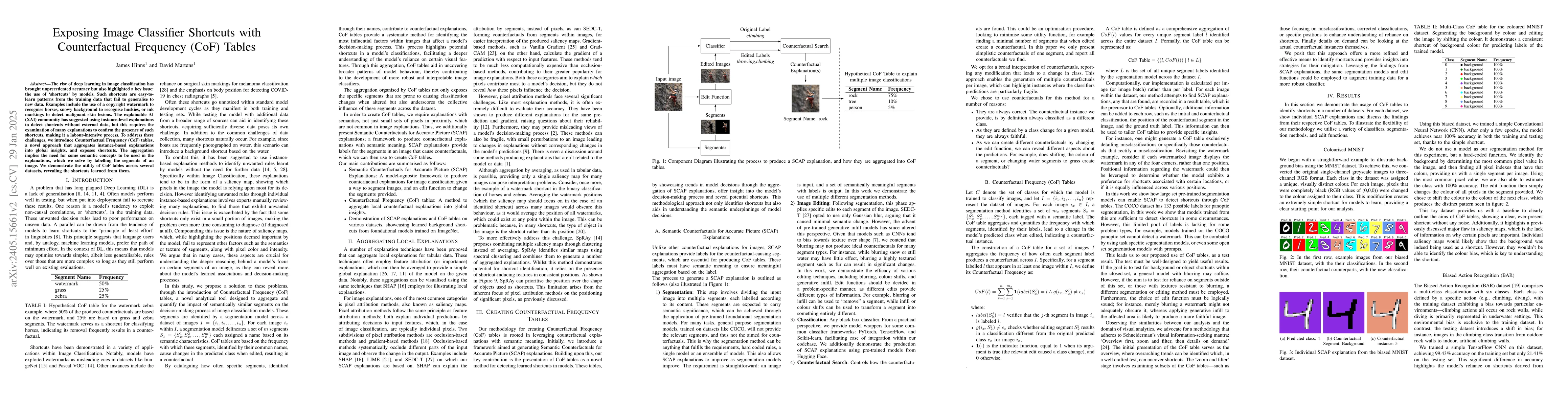 Thumbnail for Exposing Image Classifier Shortcuts with Counterfactual Frequency (CoF)
  Tables