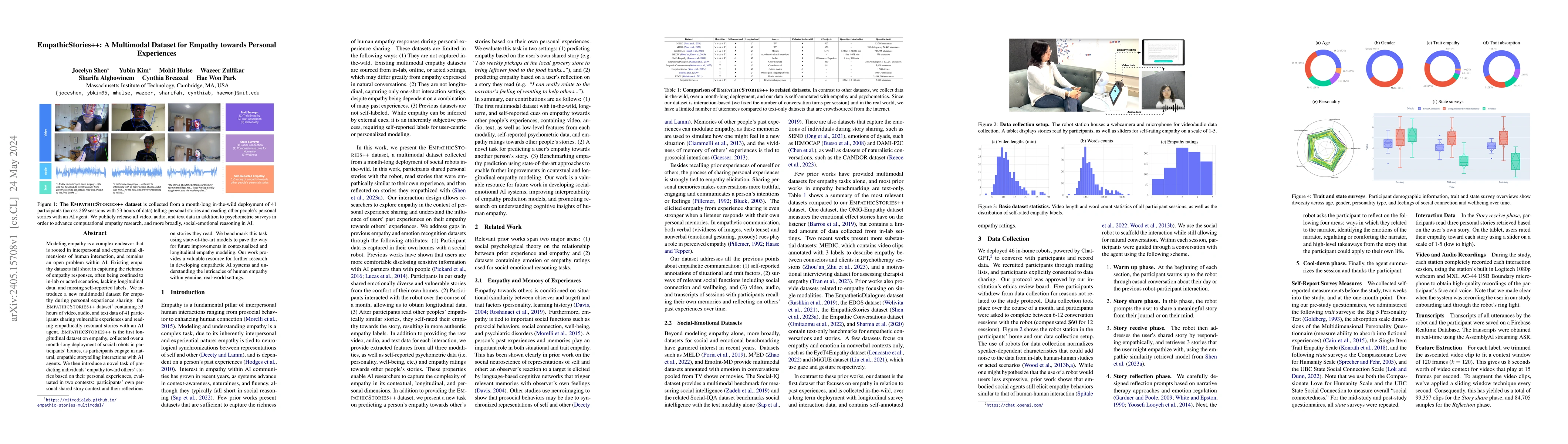 Thumbnail for EmpathicStories++: A Multimodal Dataset for Empathy towards Personal
  Experiences