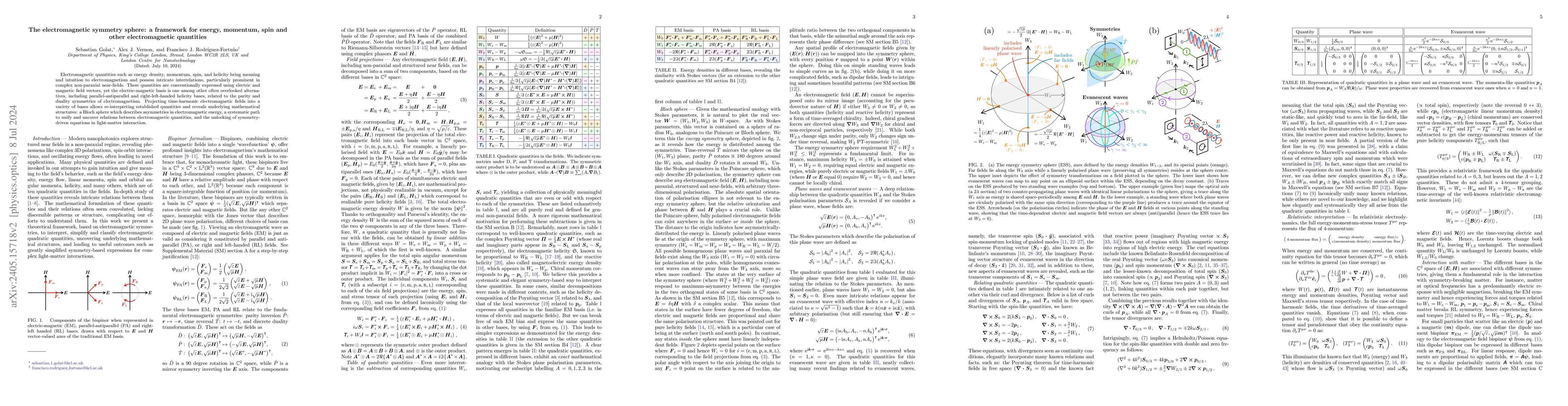 Thumbnail for The electromagnetic symmetry sphere: a framework for energy, momentum,
  spin and other electromagnetic quantities