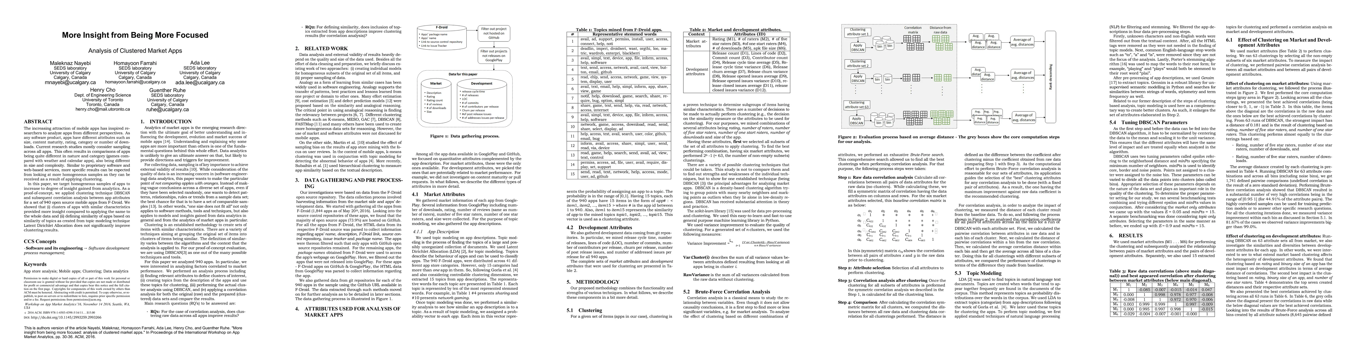 Thumbnail for More Insight from Being More Focused: Analysis of Clustered Market Apps