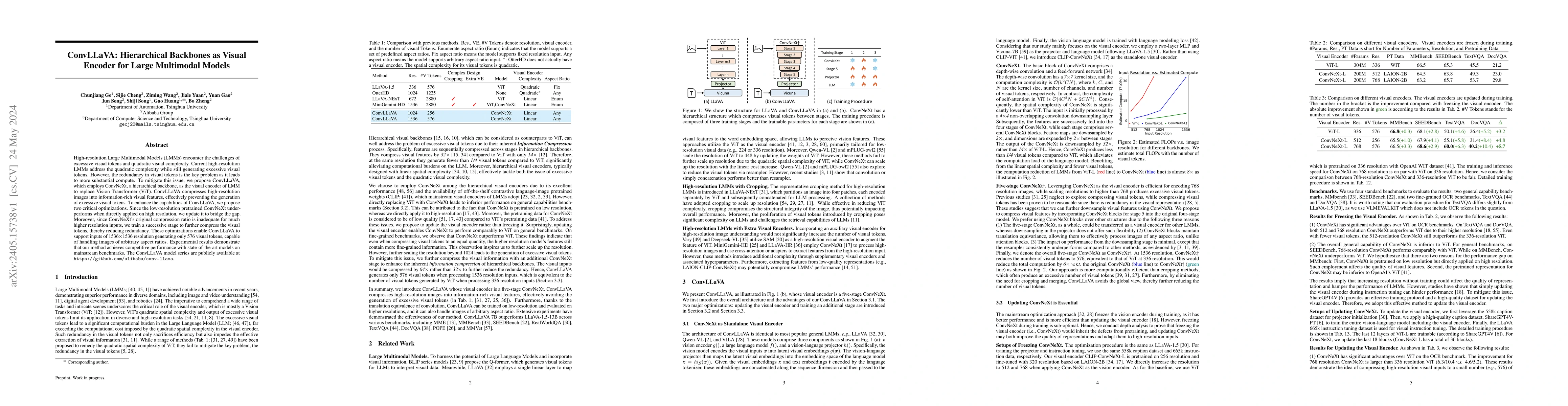 Thumbnail for ConvLLaVA: Hierarchical Backbones as Visual Encoder for Large Multimodal
  Models