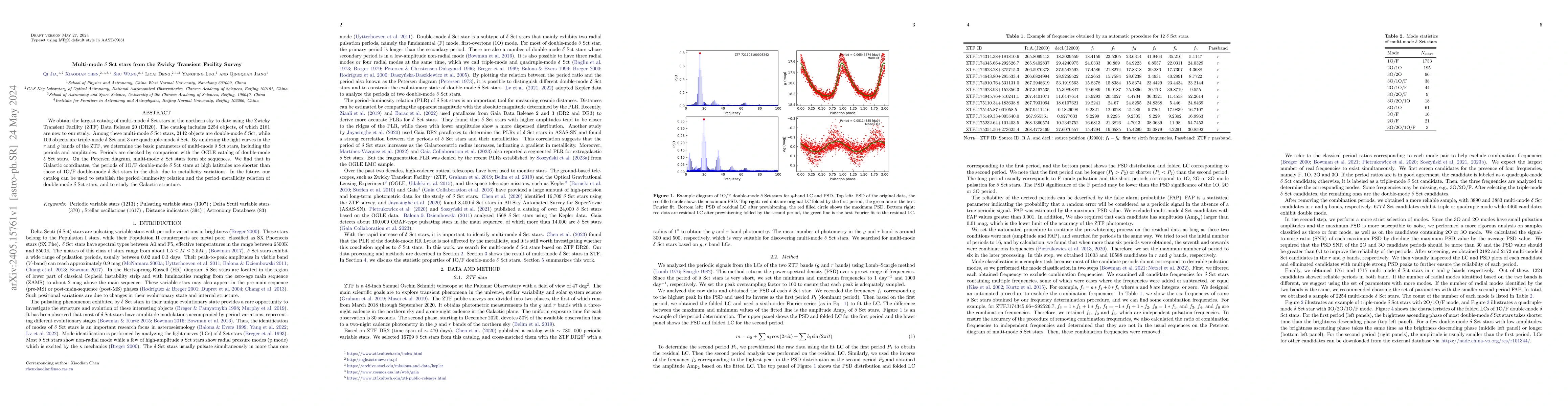 Thumbnail for Multi-mode delta Sct stars from the Zwicky Transient Facility Survey