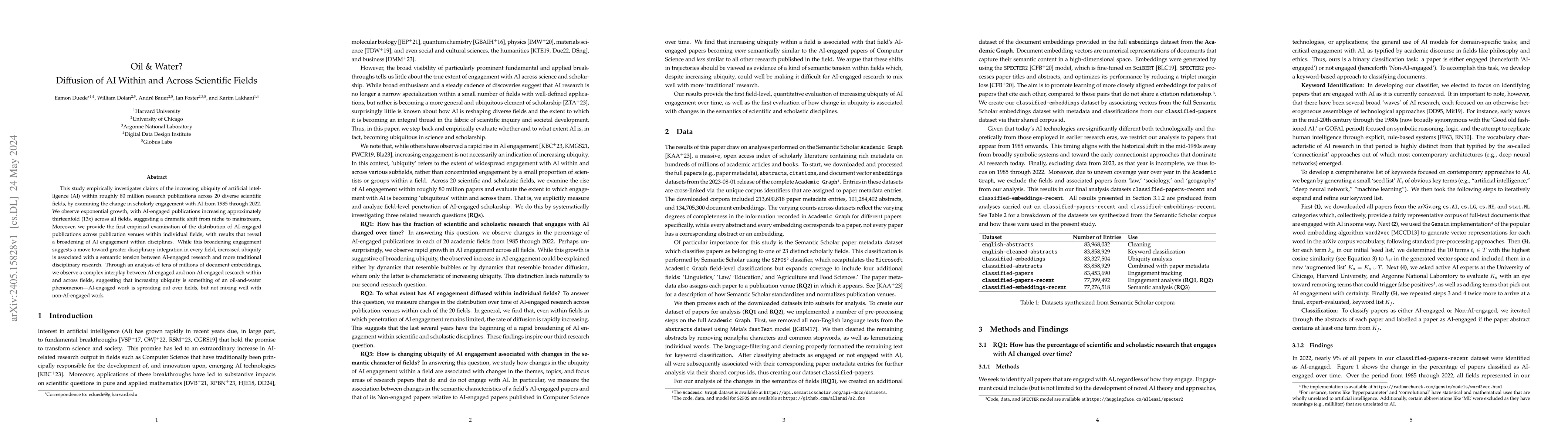 Thumbnail for Oil & Water? Diffusion of AI Within and Across Scientific Fields