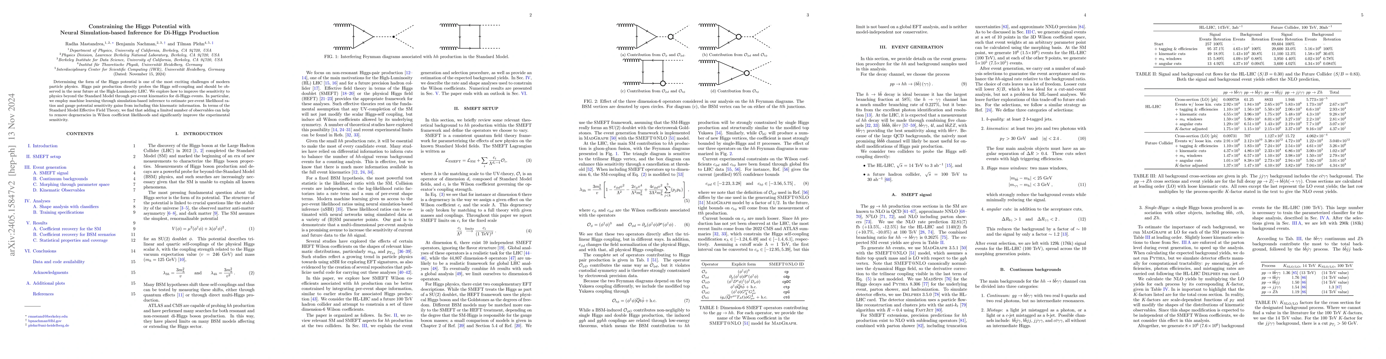 Thumbnail for Constraining the Higgs Potential with Neural Simulation-based Inference
  for Di-Higgs Production