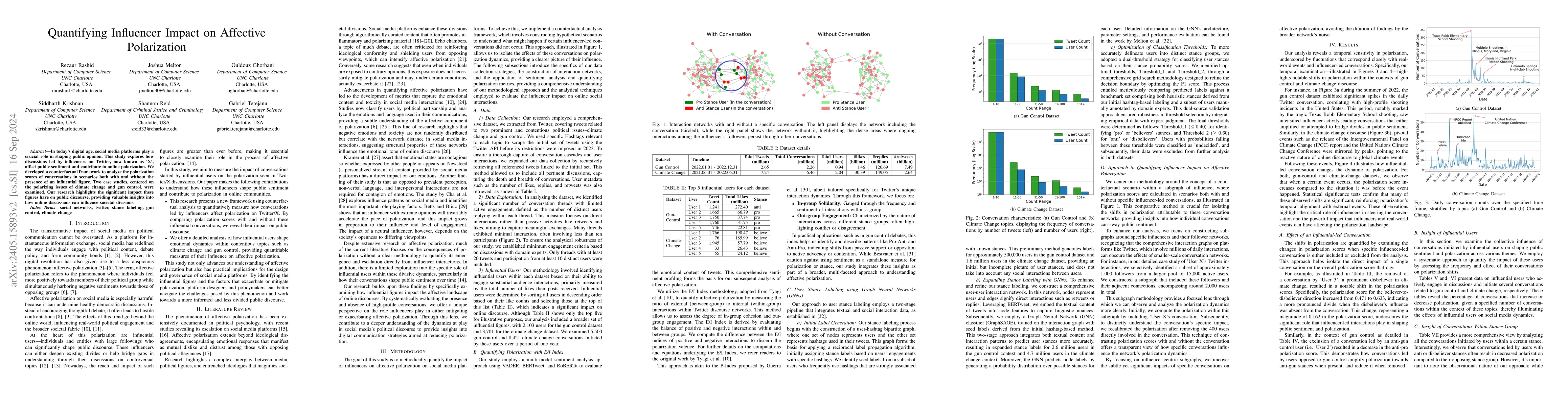 Thumbnail for Quantifying Influencer Effects on Affective Polarization