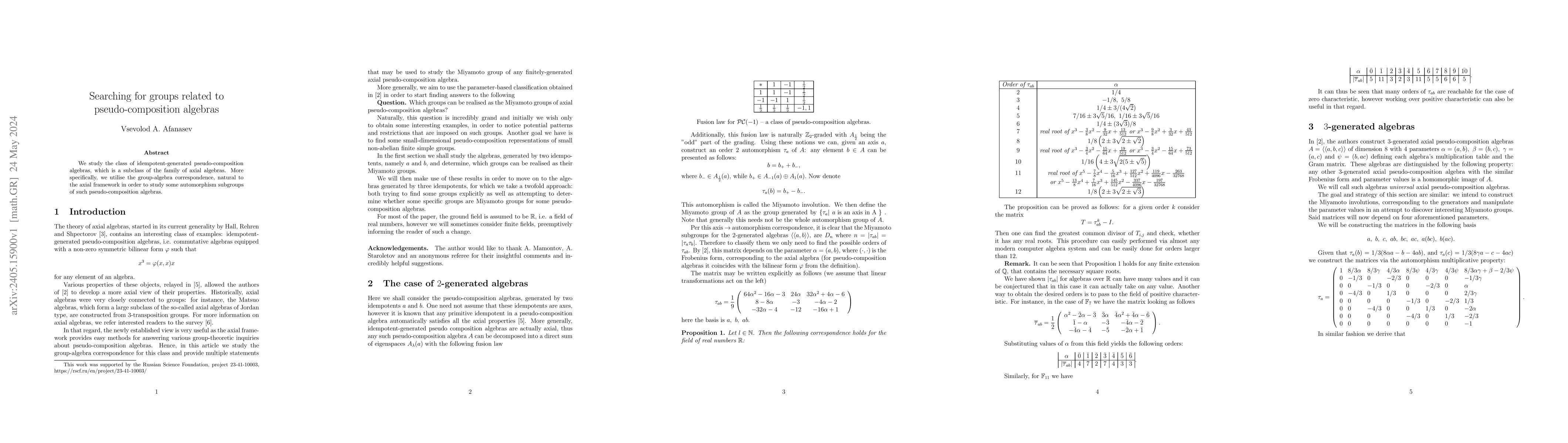 Thumbnail for Searching for groups related to pseudo-composition algebras