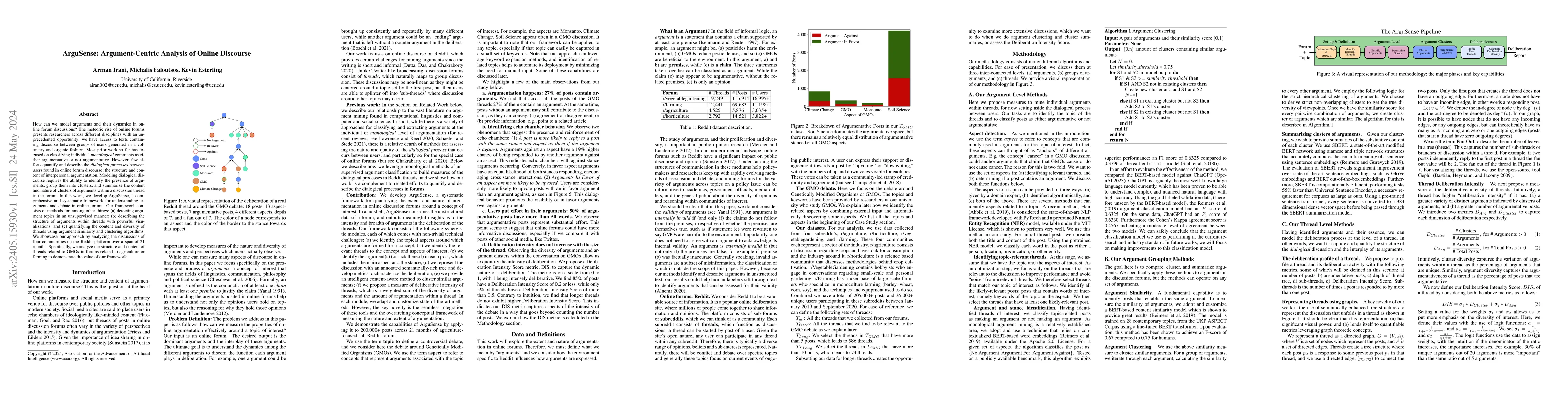 Thumbnail for ArguSense: Argument-Centric Analysis of Online Discourse