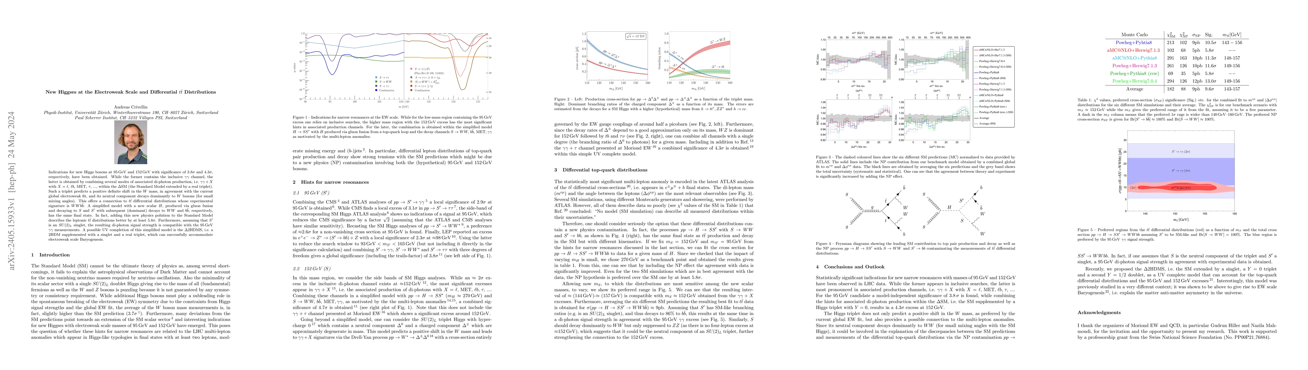 Thumbnail for New Higgses at the Electroweak Scale and Differential $t\bar t$
  Distributions