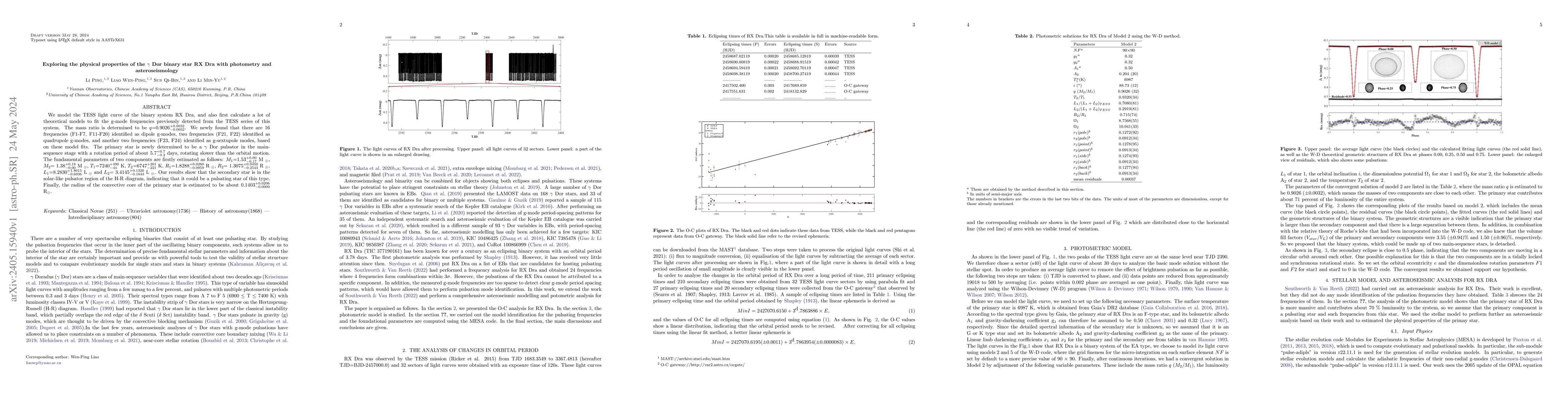 Thumbnail for Exploring the physical properties of the $\gamma$ Dor binary star RX Dra
  with photometry and asteroseismology