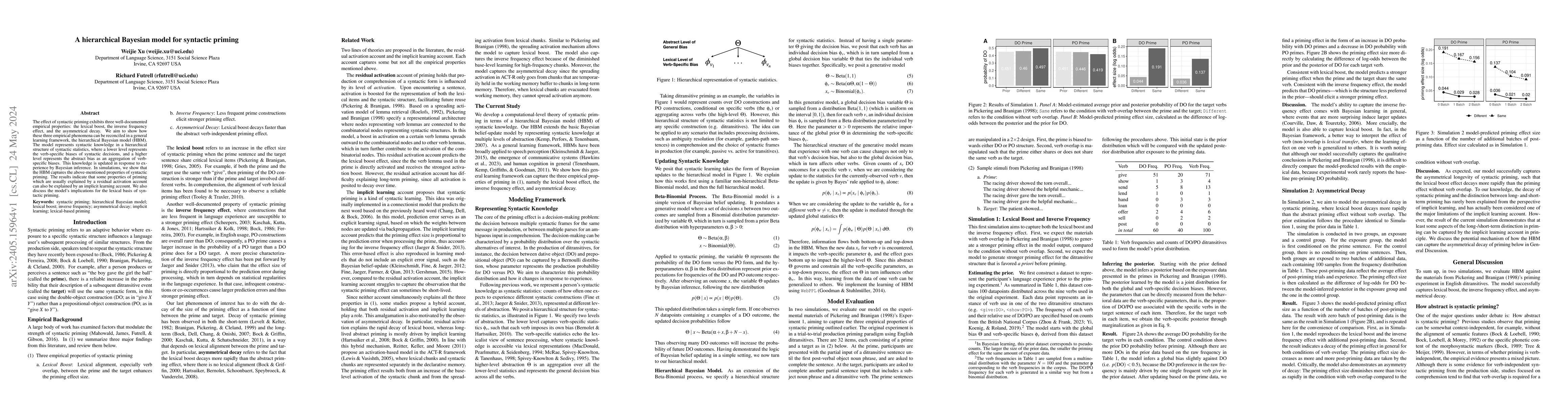 Thumbnail for A hierarchical Bayesian model for syntactic priming