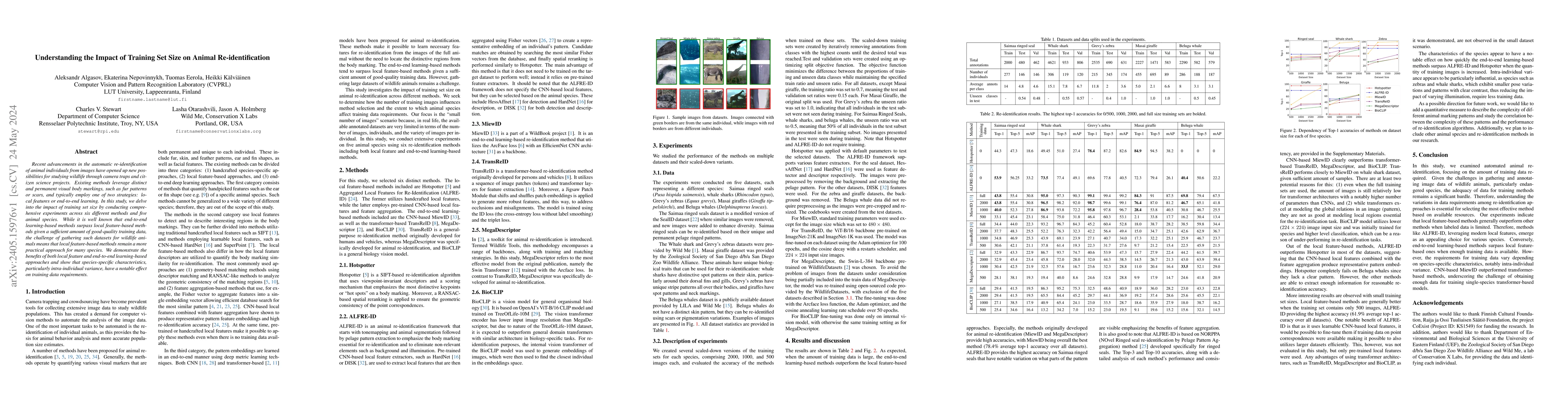 Thumbnail for Understanding the Impact of Training Set Size on Animal
  Re-identification