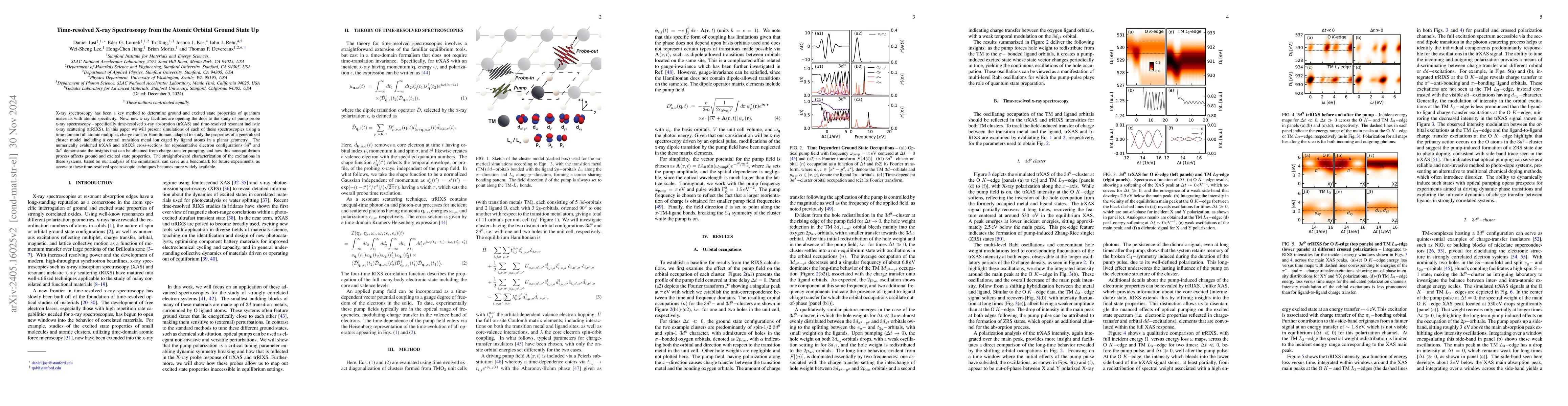 Thumbnail for Time-resolved X-ray Spectroscopy from the Atomic Orbital Ground State Up