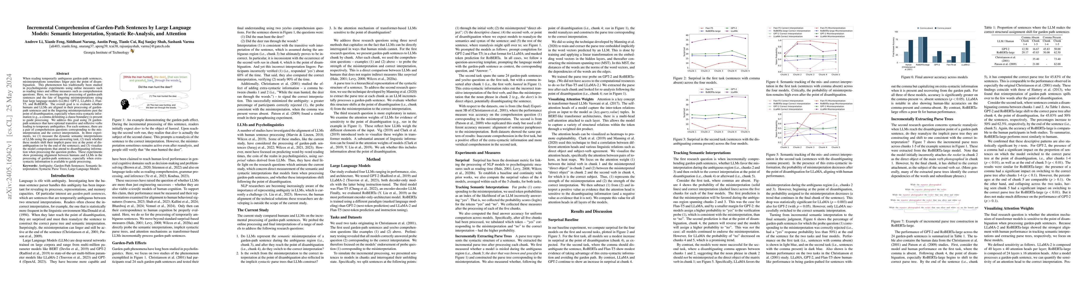 Thumbnail for Incremental Comprehension of Garden-Path Sentences by Large Language
  Models: Semantic Interpretation, Syntactic Re-Analysis, and Attention