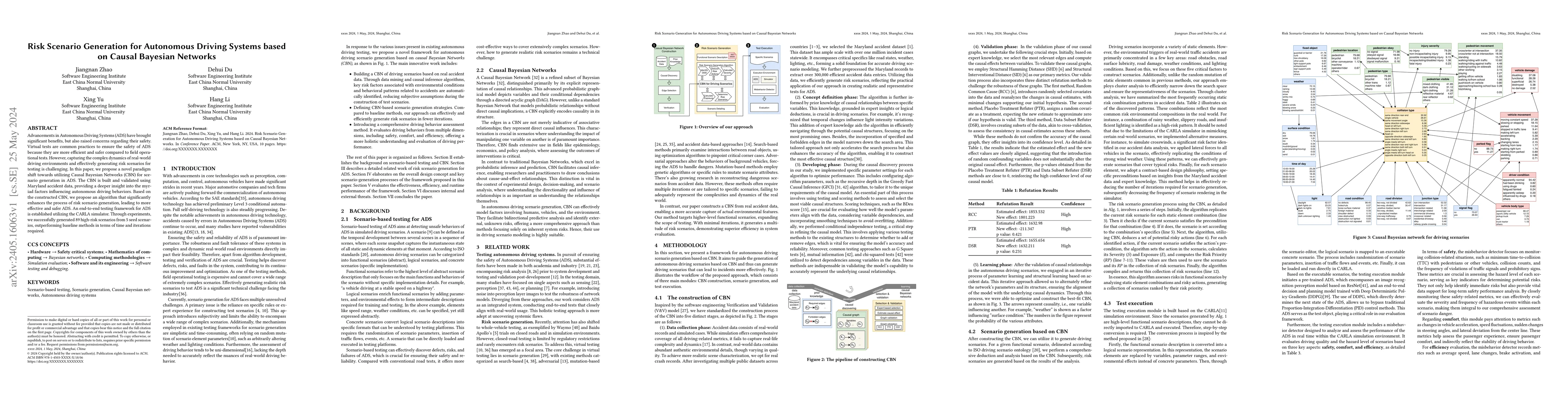 Thumbnail for Risk Scenario Generation for Autonomous Driving Systems based on Causal
  Bayesian Networks