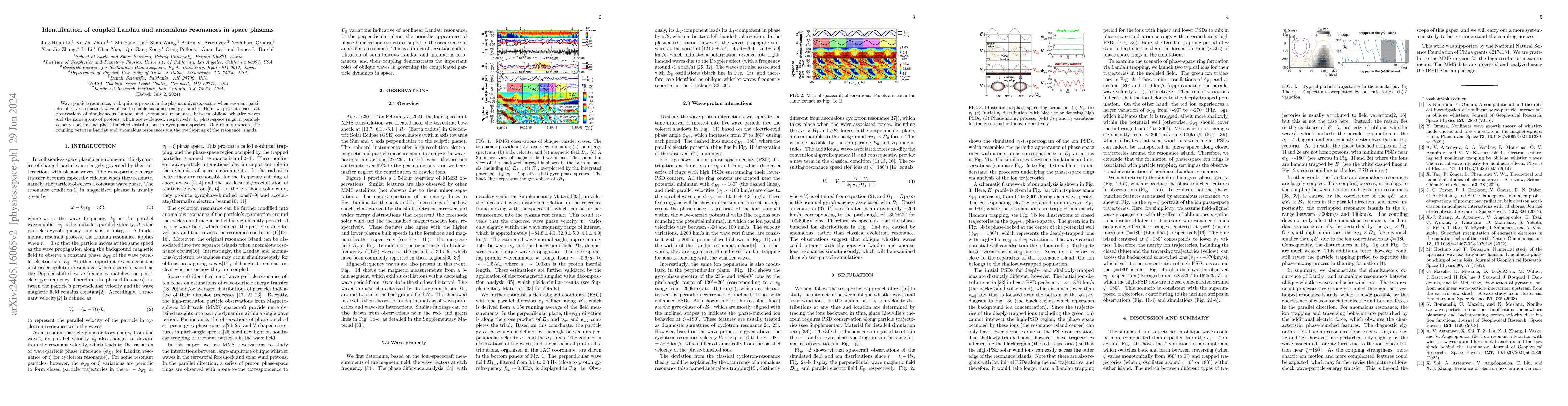 Thumbnail for Identification of coupled Landau and anomalous resonances in space
  plasmas