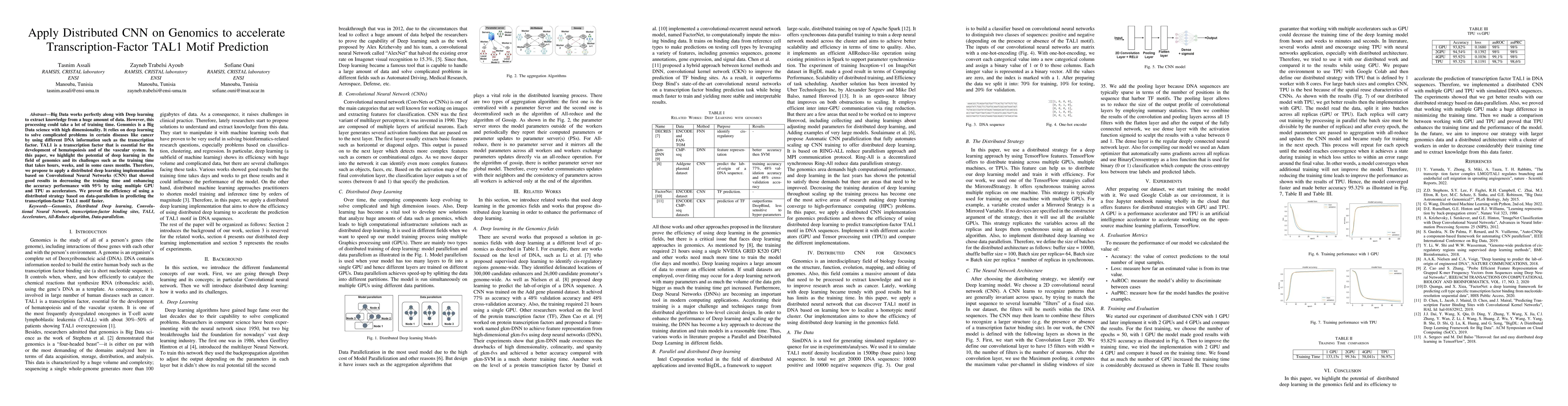 Thumbnail for Apply Distributed CNN on Genomics to accelerate Transcription-Factor
  TAL1 Motif Prediction