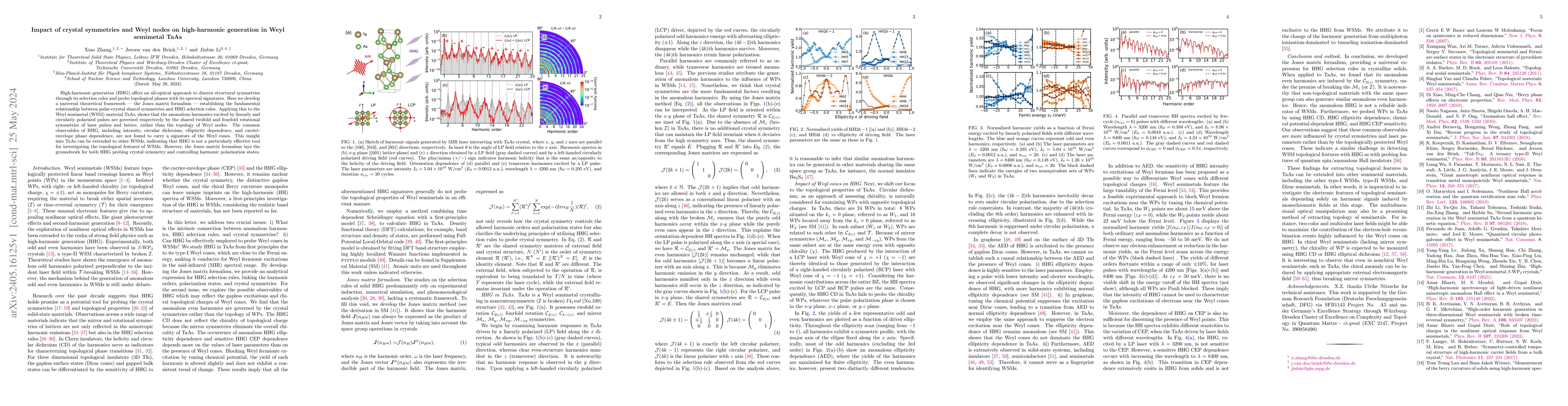 Thumbnail for Impact of crystal symmetries and Weyl nodes on high-harmonic generation
  in Weyl semimetal TaAs