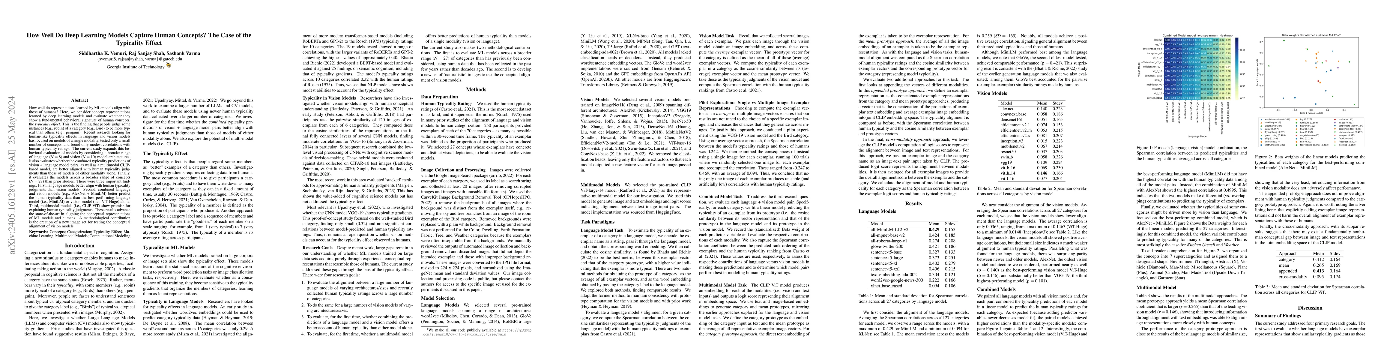 Thumbnail for How Well Do Deep Learning Models Capture Human Concepts? The Case of the
  Typicality Effect