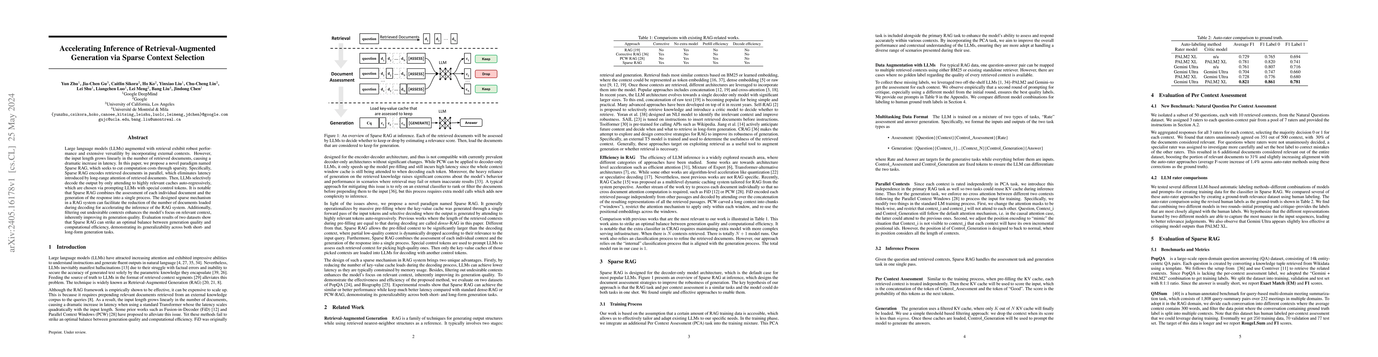 Thumbnail for Accelerating Inference of Retrieval-Augmented Generation via Sparse
  Context Selection