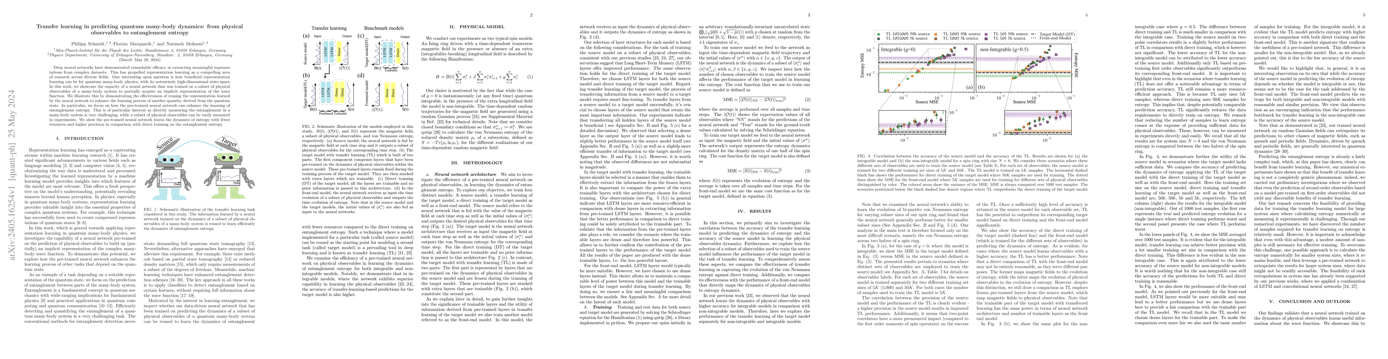 Thumbnail for Transfer learning in predicting quantum many-body dynamics: from
  physical observables to entanglement entropy