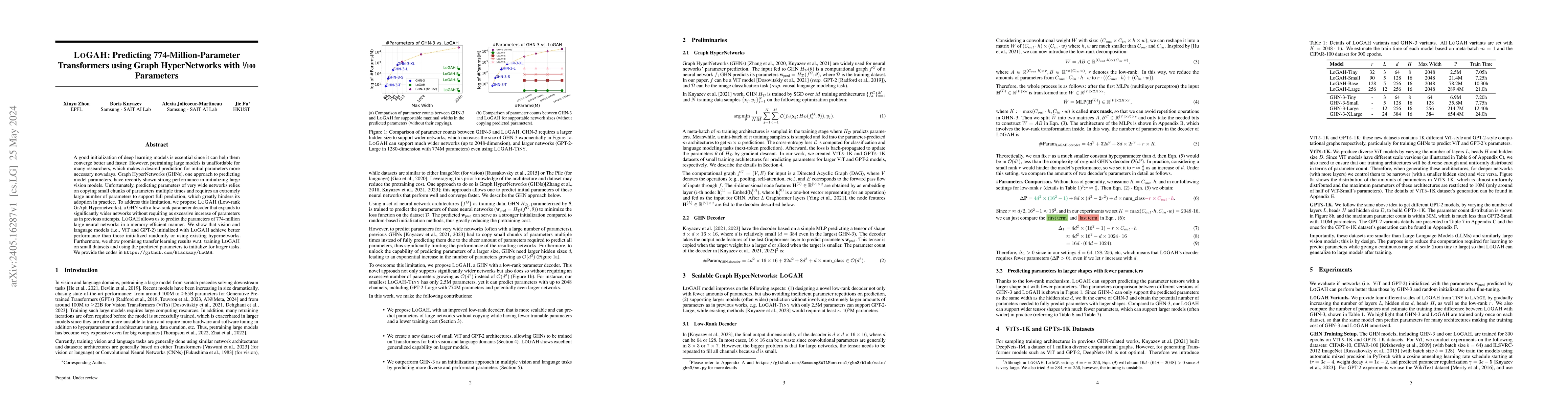 Thumbnail for LoGAH: Predicting 774-Million-Parameter Transformers using Graph
  HyperNetworks with 1/100 Parameters