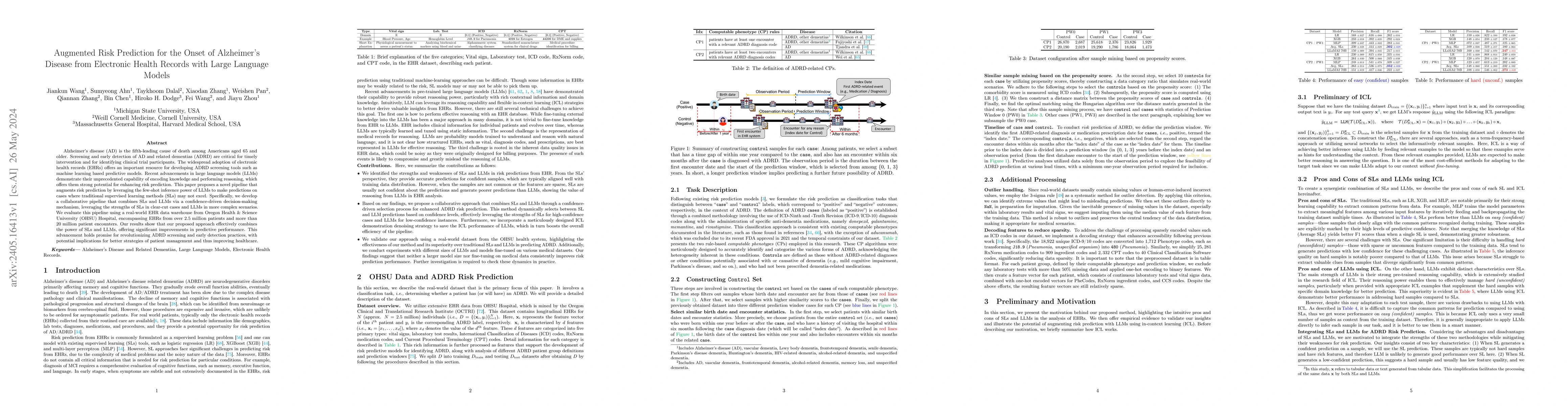 Thumbnail for Augmented Risk Prediction for the Onset of Alzheimer's Disease from
  Electronic Health Records with Large Language Models