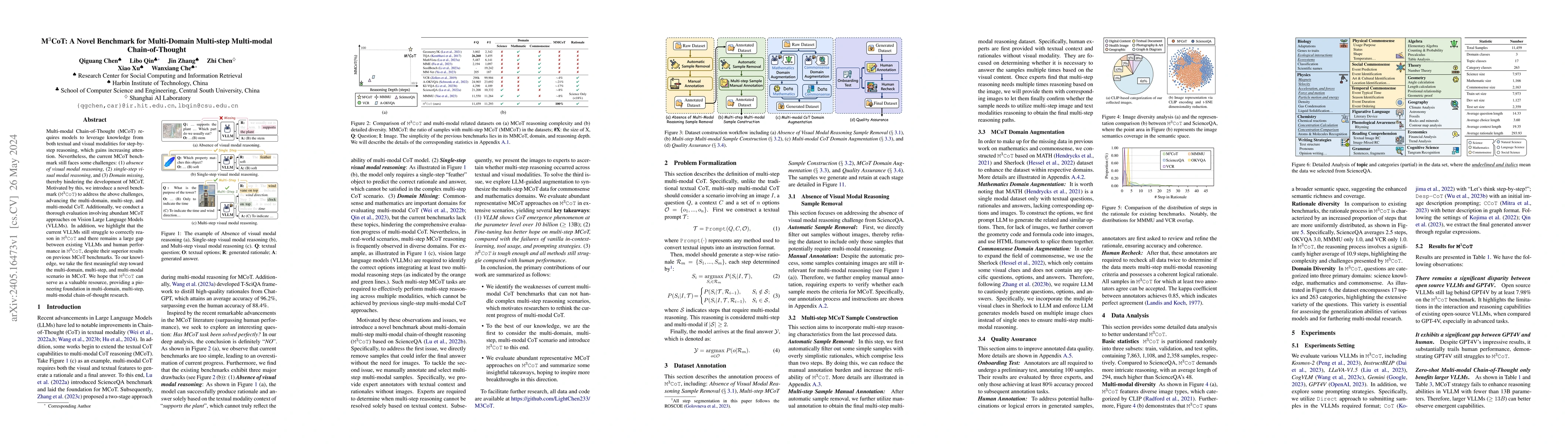 Thumbnail for M$^3$CoT: A Novel Benchmark for Multi-Domain Multi-step Multi-modal
  Chain-of-Thought