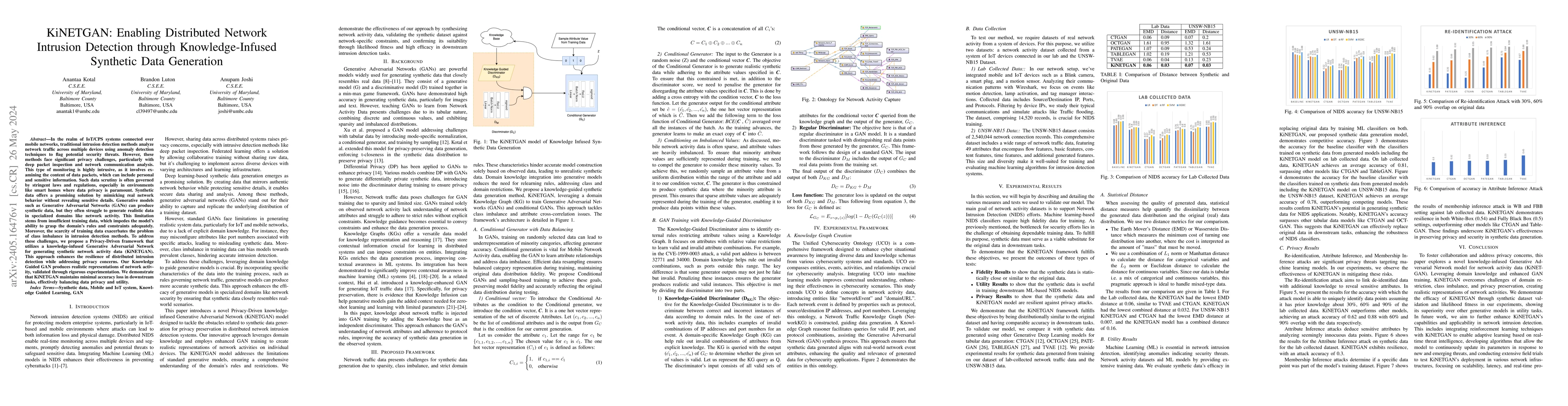 Thumbnail for KiNETGAN: Enabling Distributed Network Intrusion Detection through
  Knowledge-Infused Synthetic Data Generation