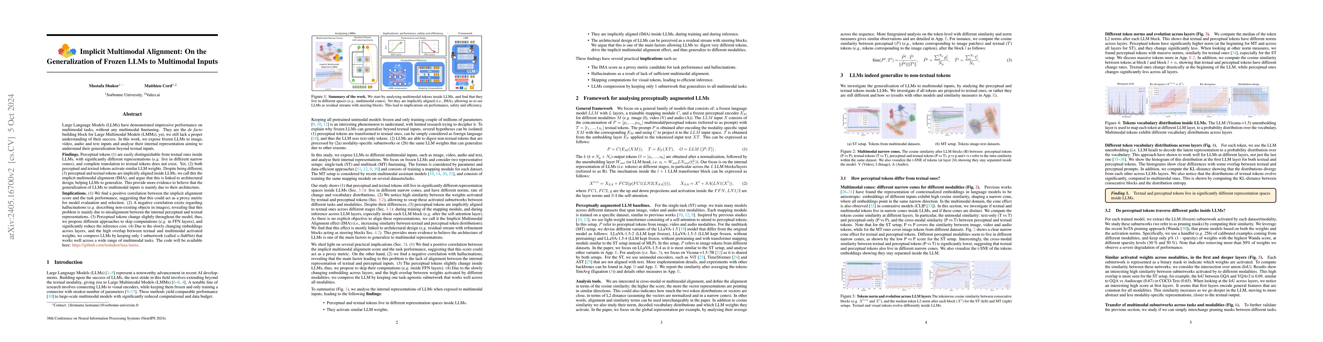 Thumbnail for Implicit Multimodal Alignment: On the Generalization of Frozen LLMs to
  Multimodal Inputs