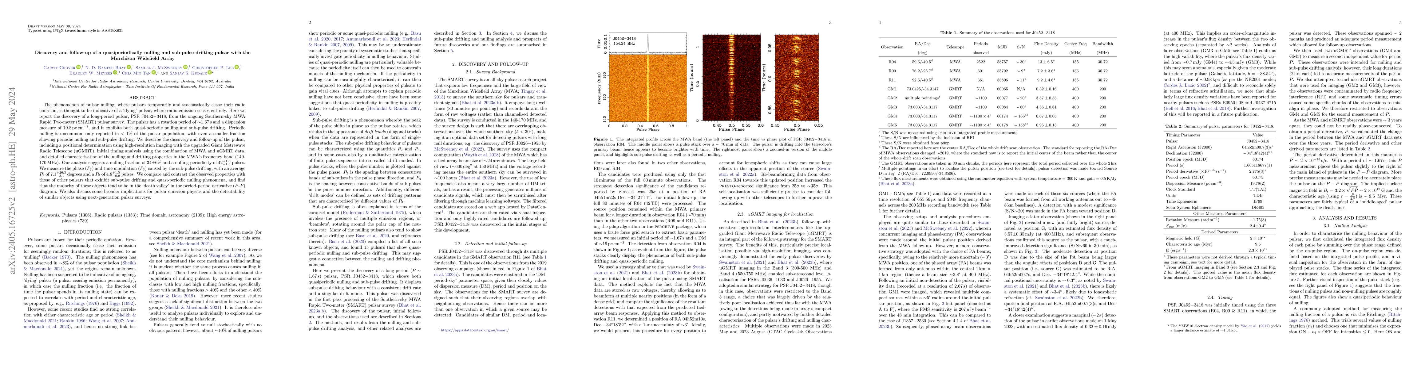 Thumbnail for Discovery and follow-up of a quasiperiodically nulling and sub-pulse
  drifting pulsar with the Murchison Widefield Array