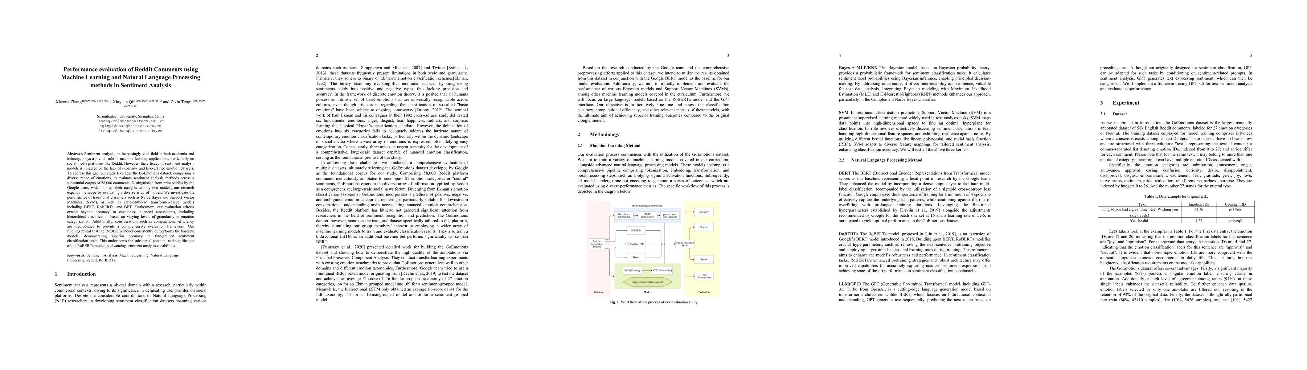Thumbnail for Performance evaluation of Reddit Comments using Machine Learning and
  Natural Language Processing methods in Sentiment Analysis
